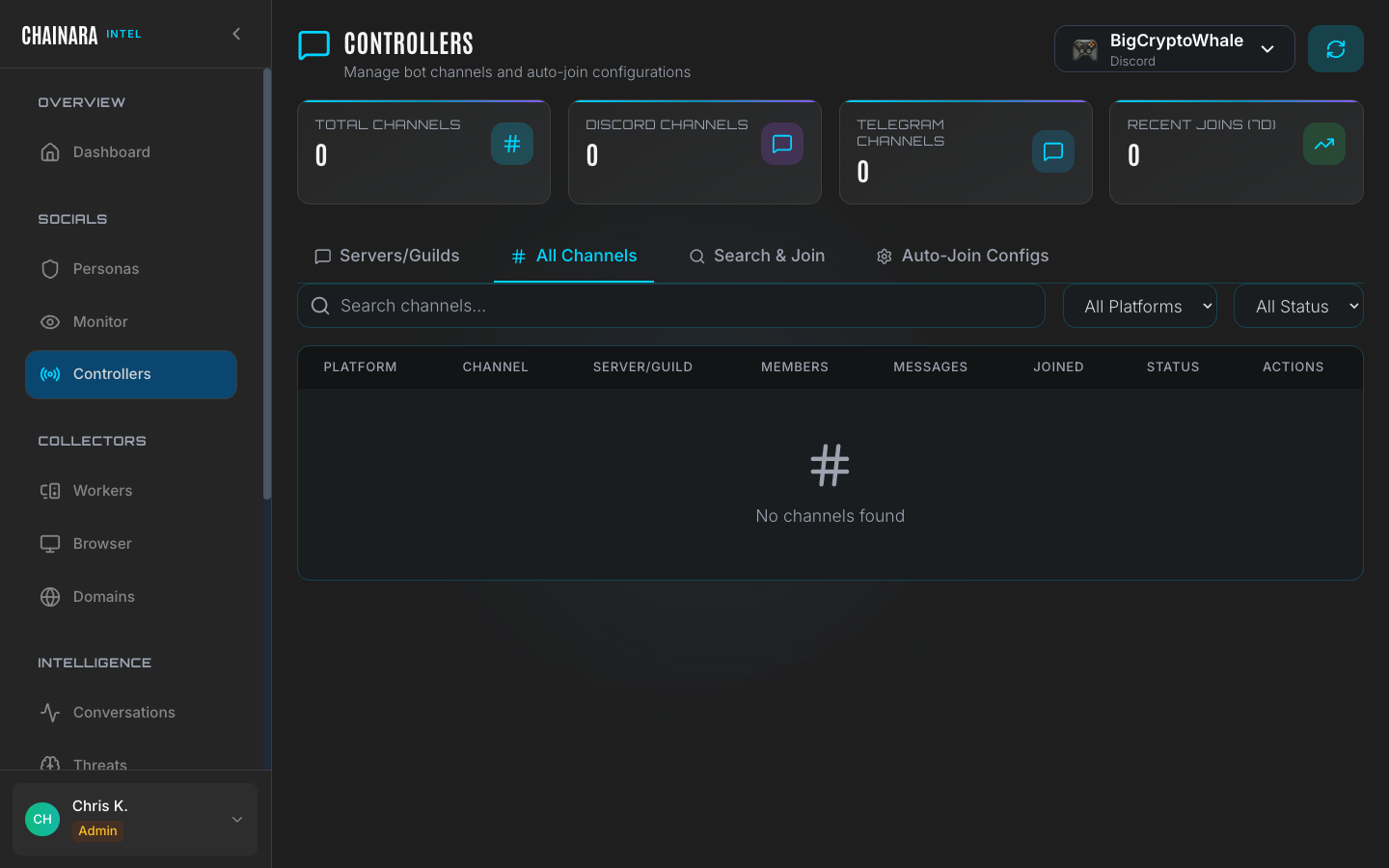 Controllers: All channels