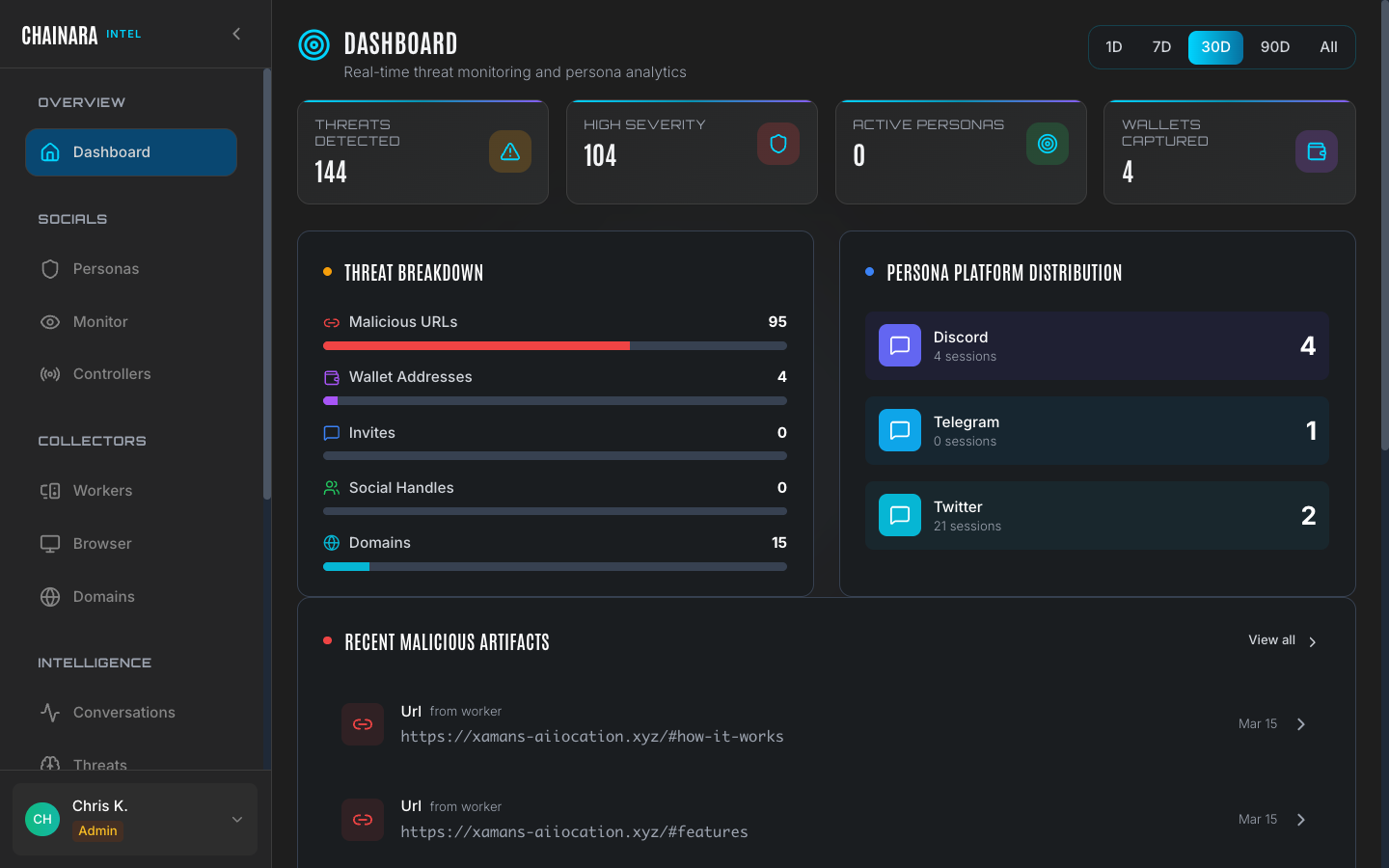 Intel Dashboard