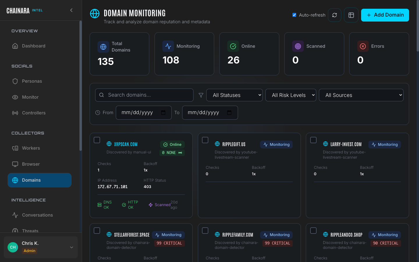 Domain Monitoring