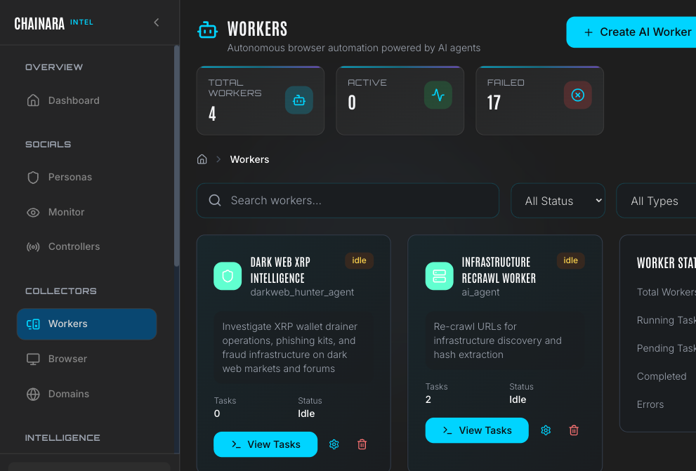 Workers list showing Dark Web Hunter worker