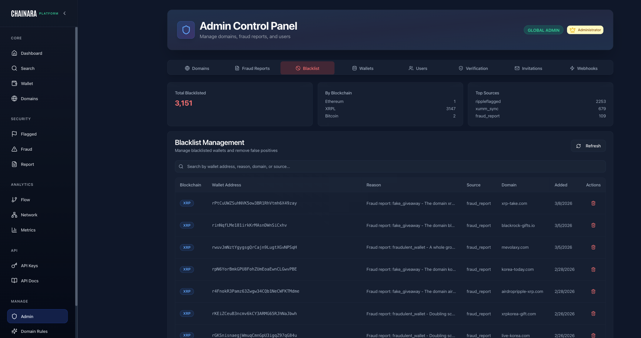 Admin Blacklist Tab