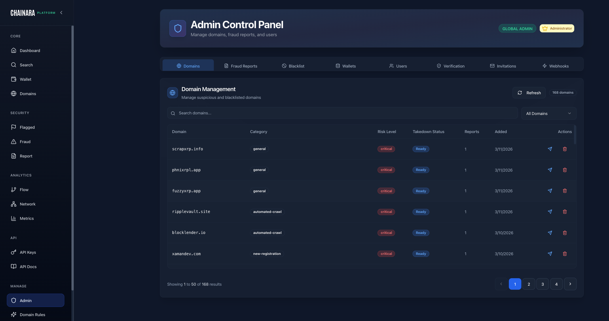 Admin Domains Tab