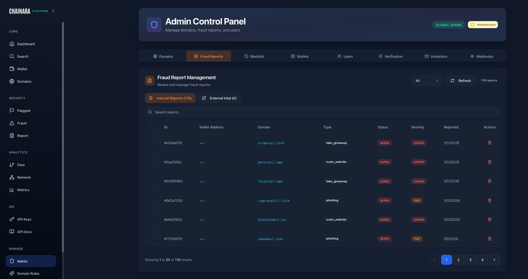 Admin Fraud Reports Tab