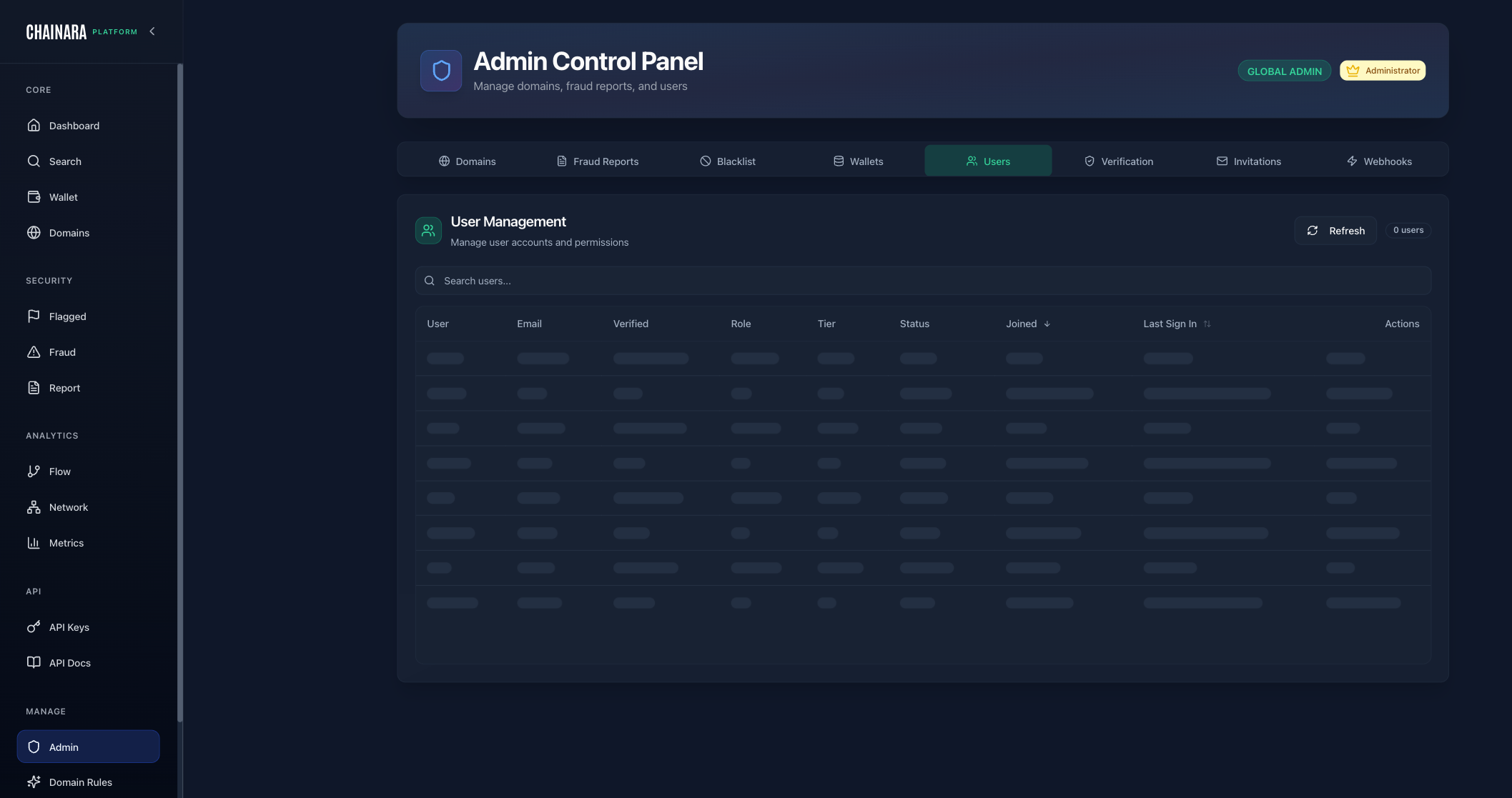 Admin Users Tab