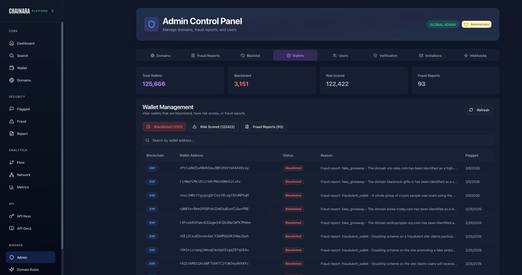 Admin Wallets Tab