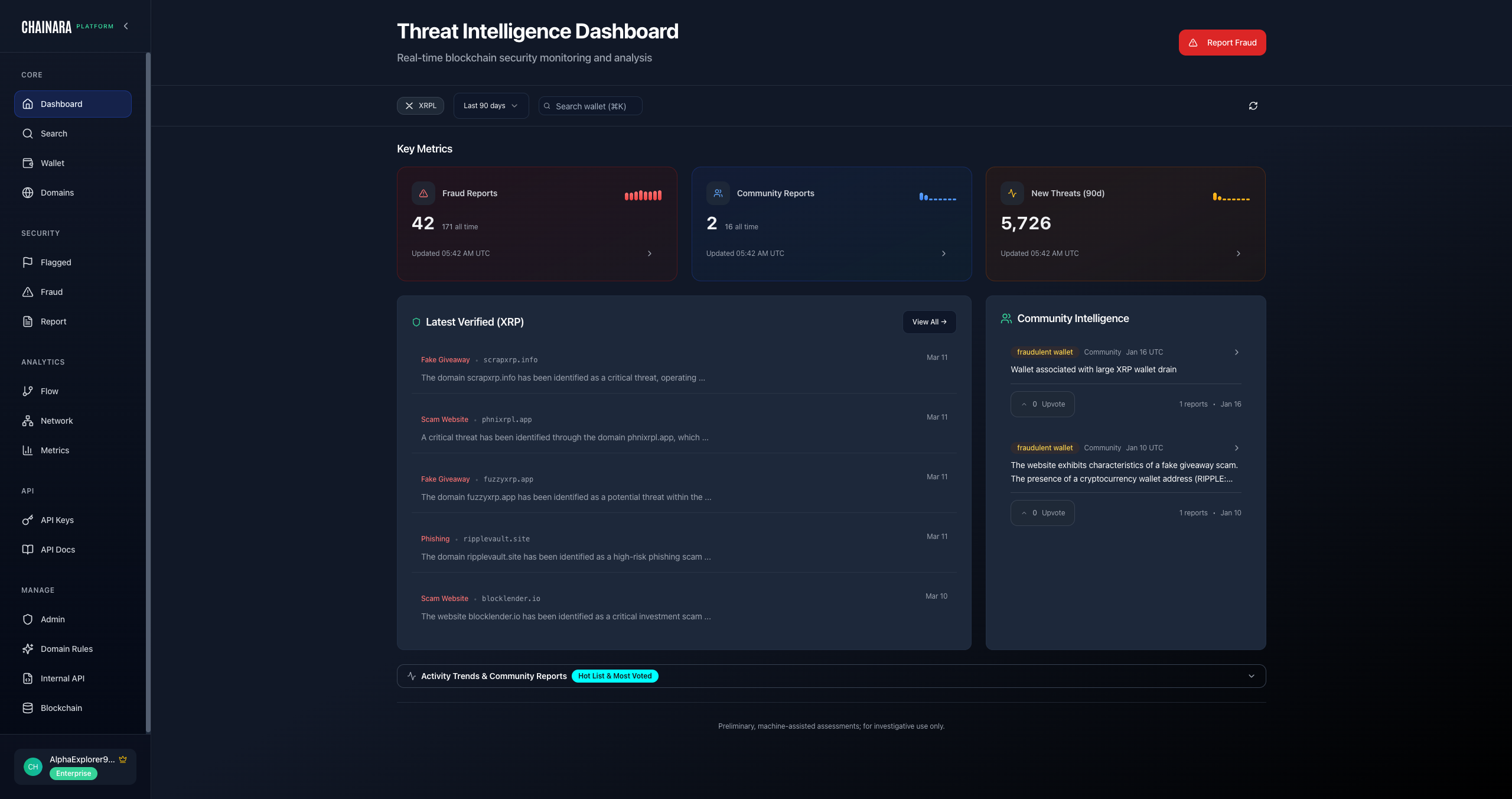 Platform Dashboard