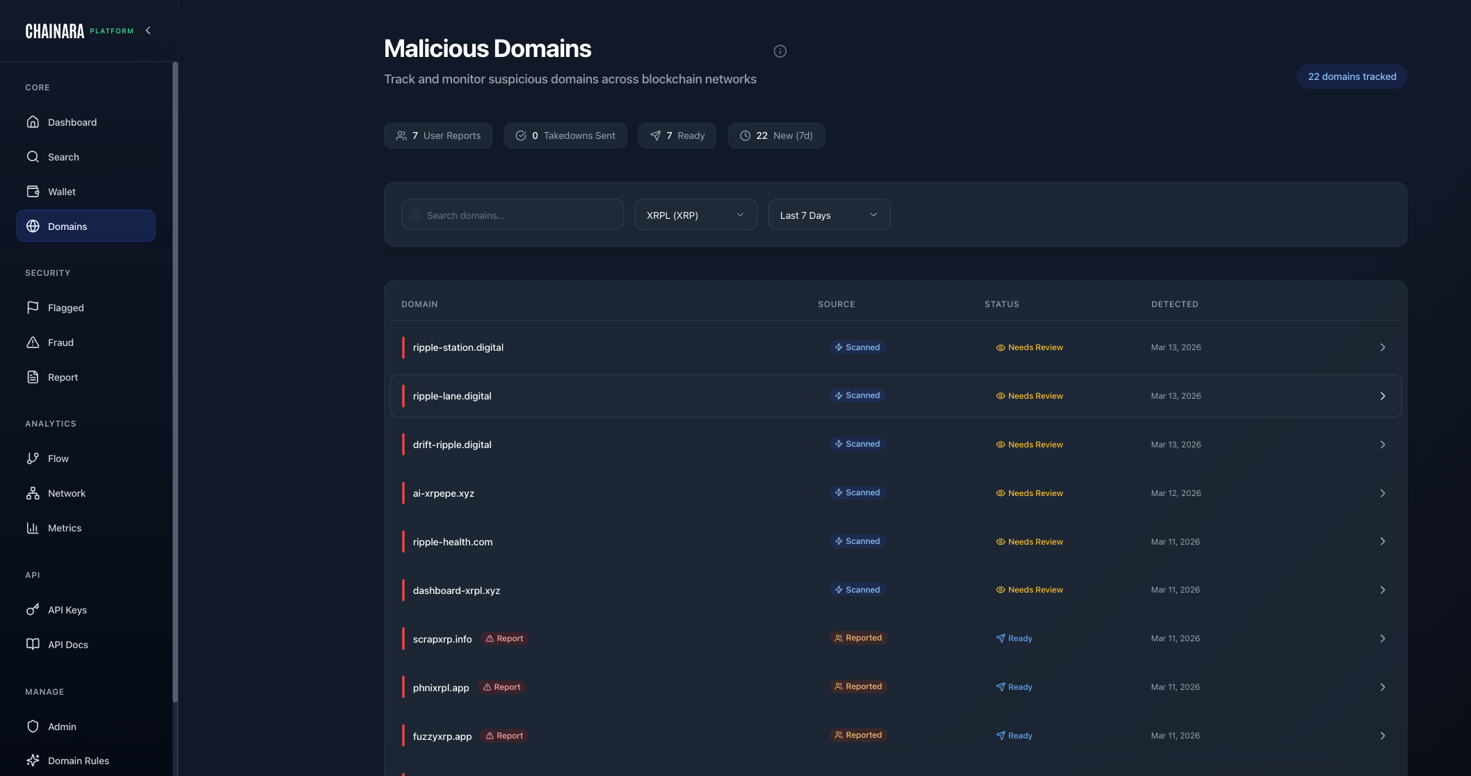 Domains