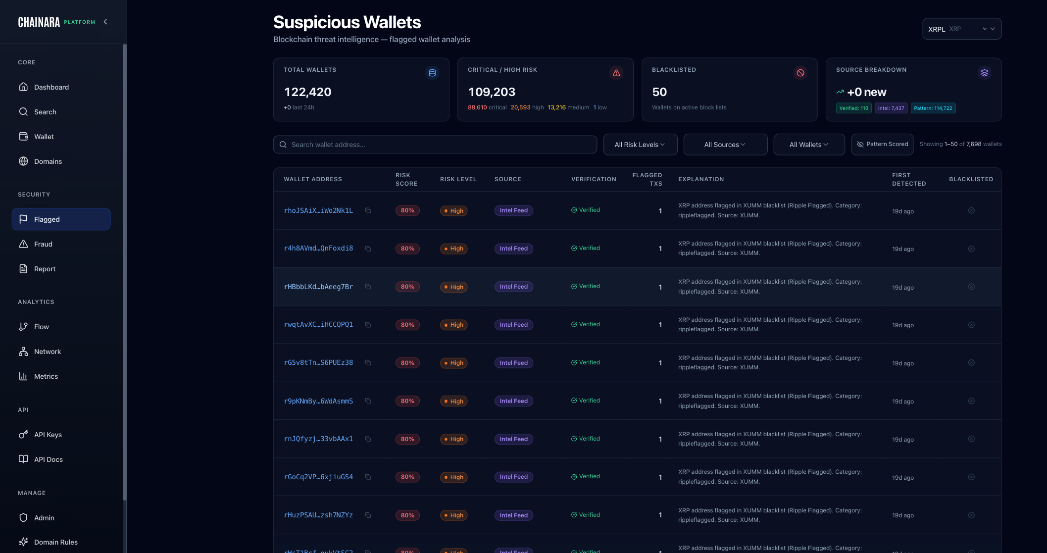 Flagged Wallets