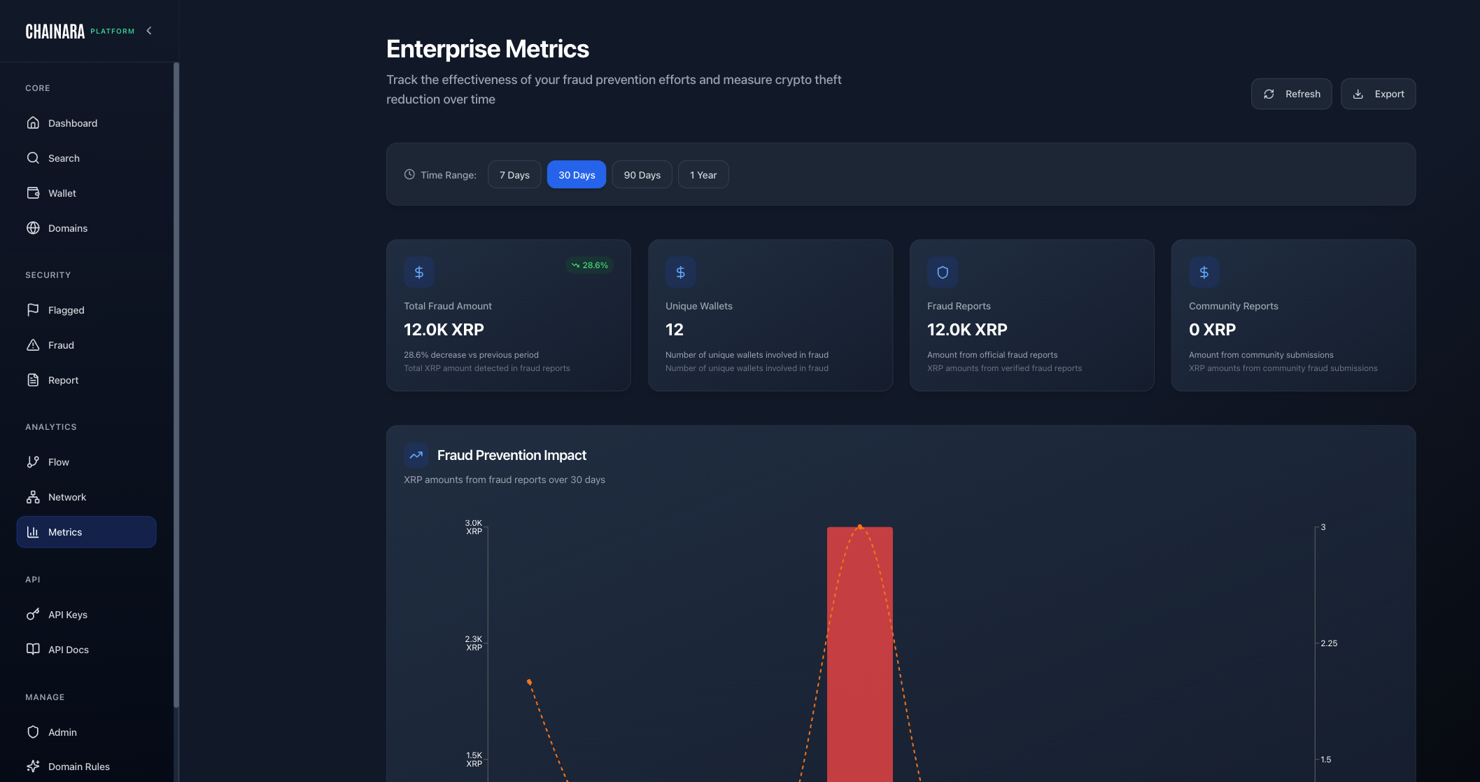 Metrics